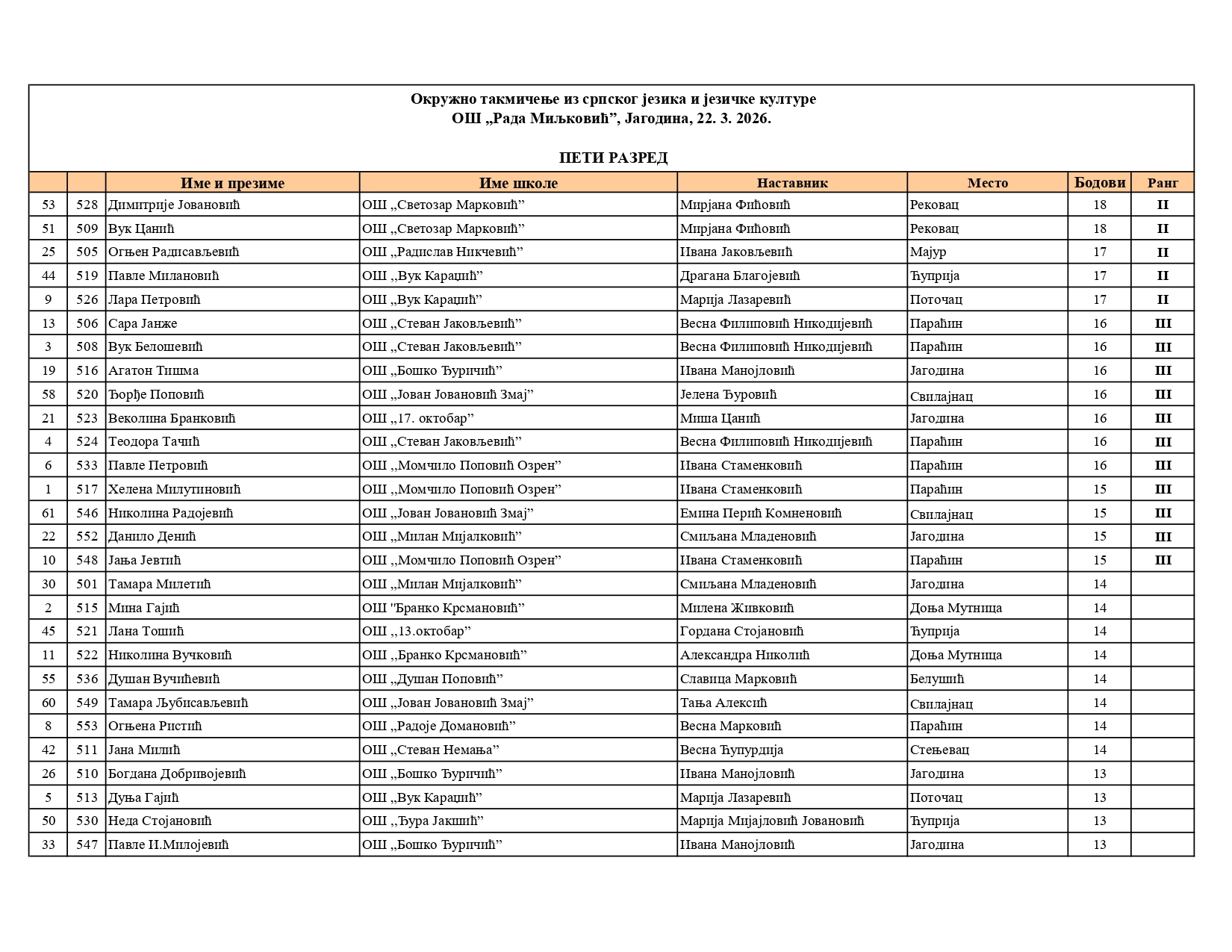 spisak ucesnika4_konacni-5_page-0001