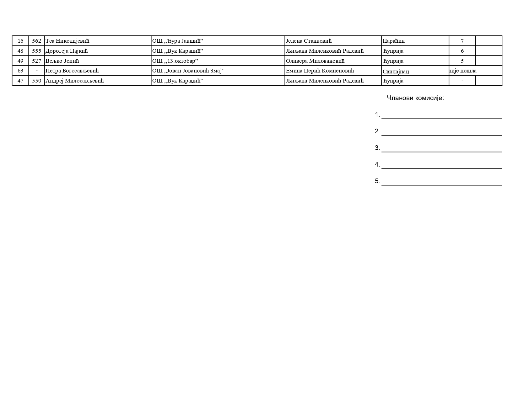 spisak ucesnika4_konacni-5_page-0003