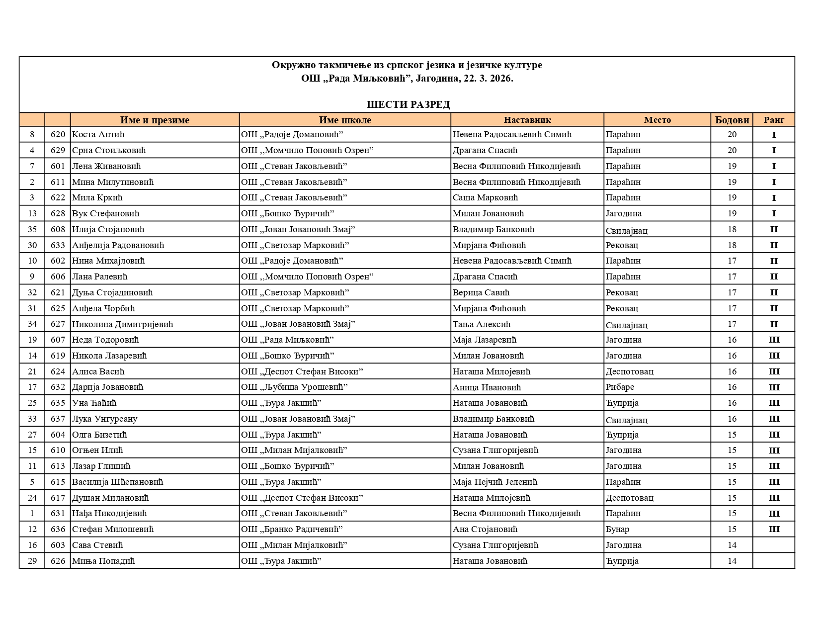 spisak ucesnika4_konacni-6_page-0001