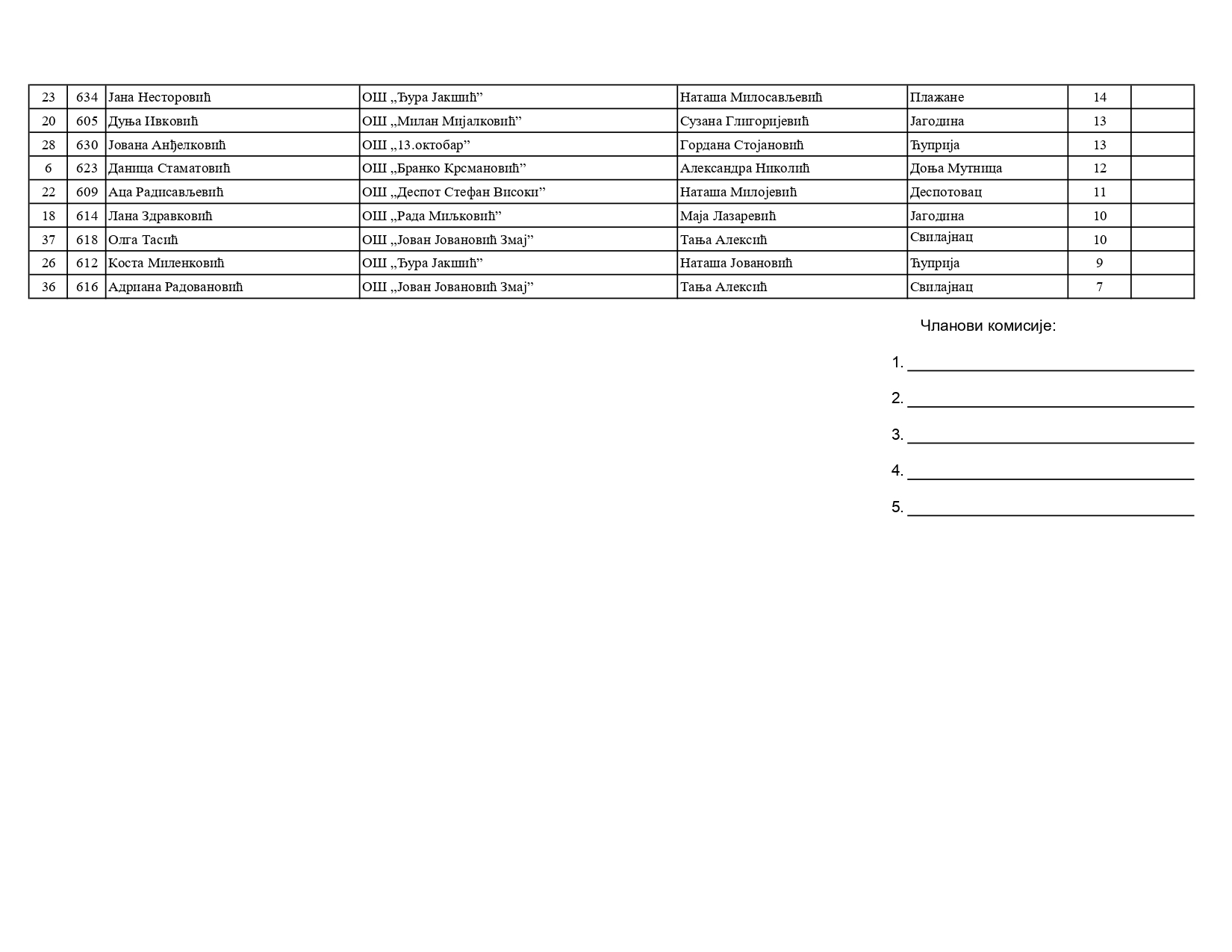 spisak ucesnika4_konacni-6_page-0002