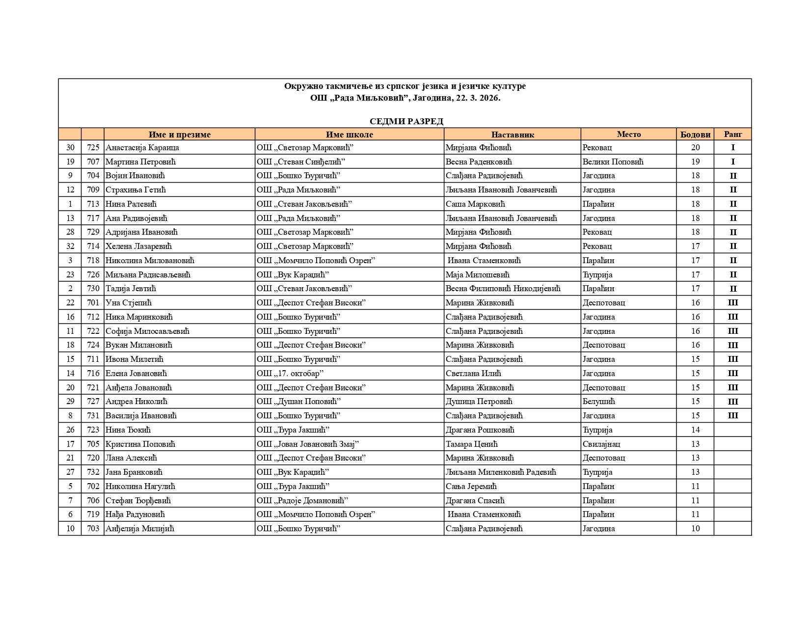 spisak ucesnika4_konacni-7_page-0001