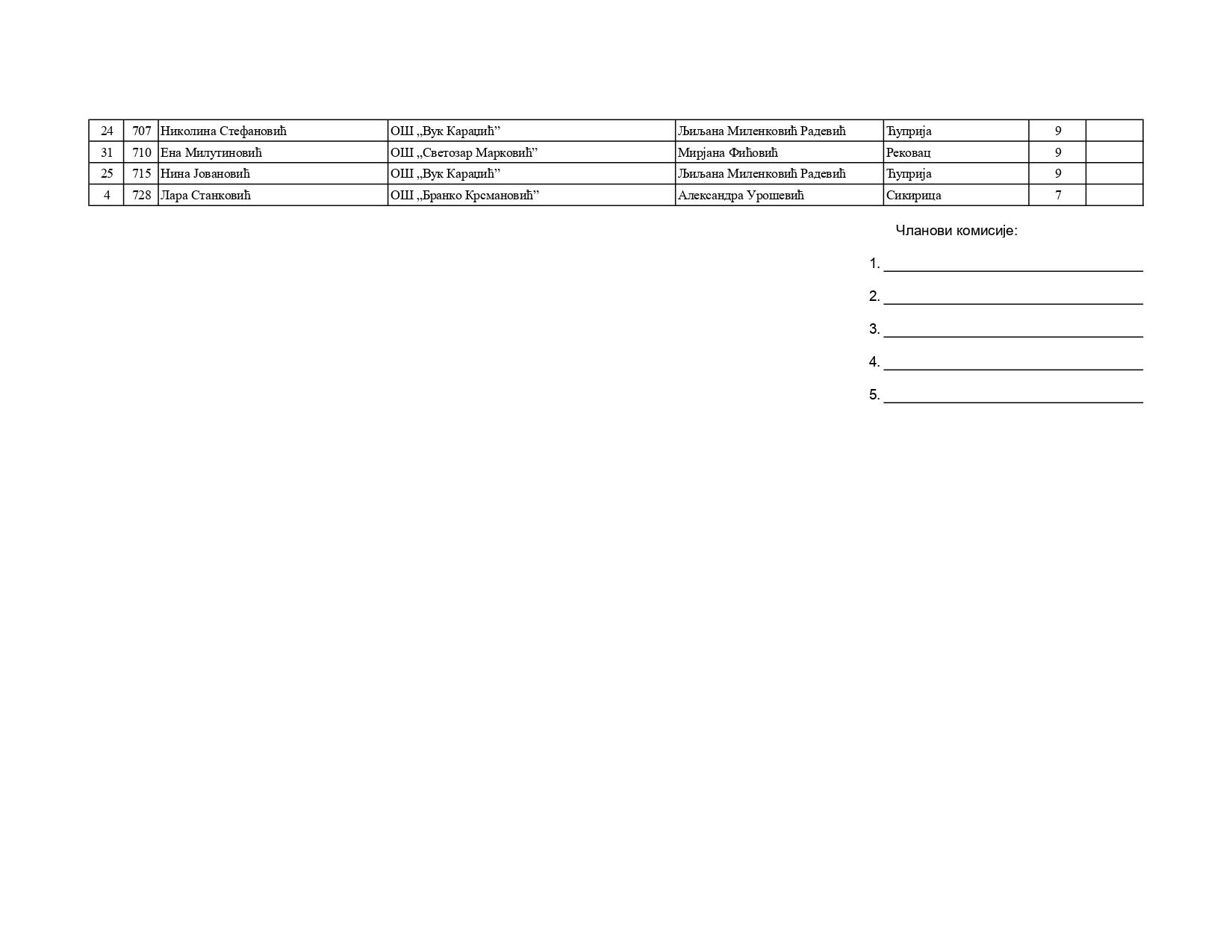 spisak ucesnika4_konacni-7_page-0002