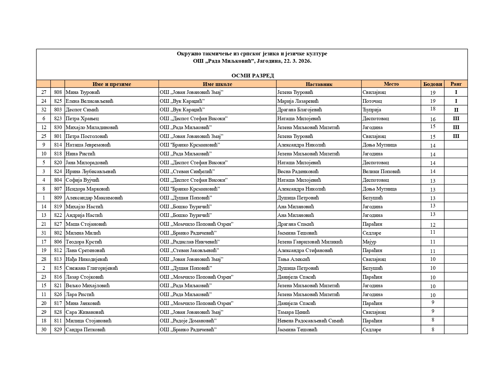 spisak ucesnika4_konacni-8_page-0001