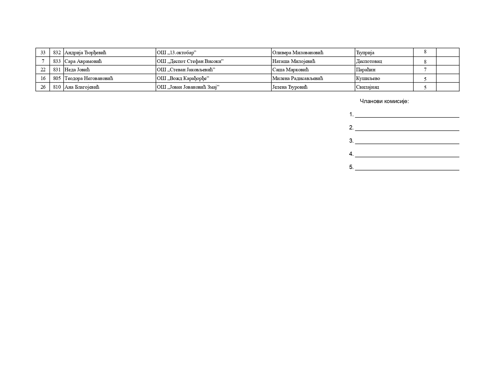 spisak ucesnika4_konacni-8_page-0002